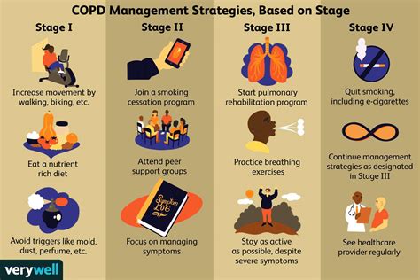 COPD Management