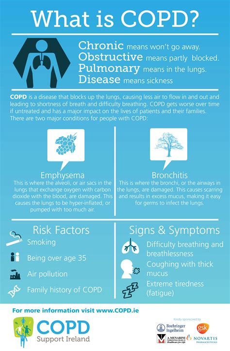 COPD Support