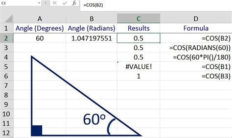 Common Errors When Using COS Function with Degrees