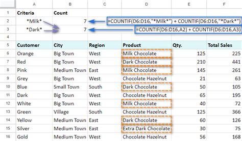 COUNTIF Contains Example 1