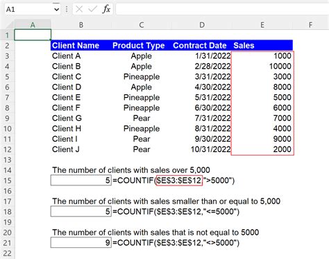 COUNTIF Formula in Excel