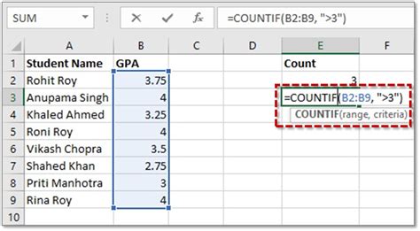 COUNTIF Formula Examples