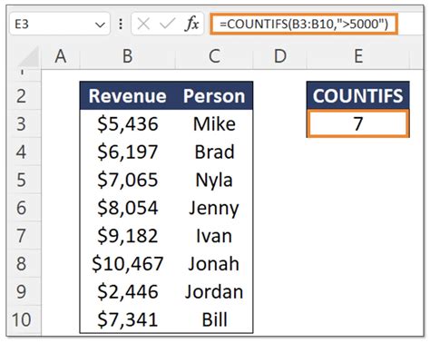 COUNTIFS Example 1