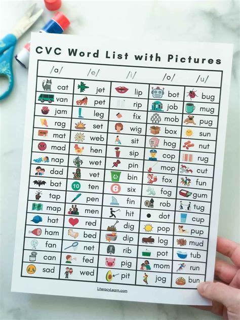 CVC words learning