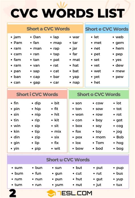 CVC words list