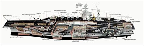 CVN 75 Design and Construction