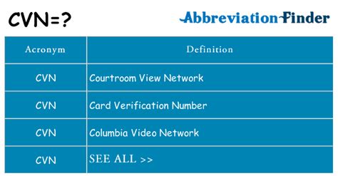 CVN Abbreviation Meaning