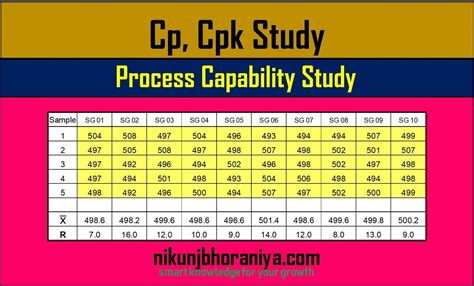 Excel data preparation for Cpk calculation