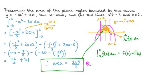 Calculating Area Under Curve