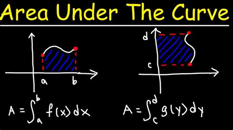 Calculating Area Under Curve