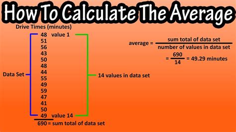 Calculating average values example