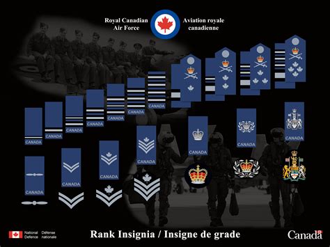 Canadian Air Force Pilot Rank