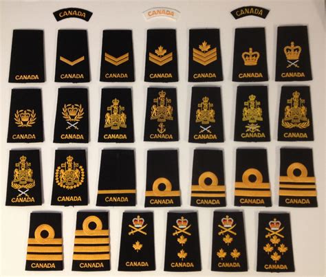 Canadian Army Officer Ranks