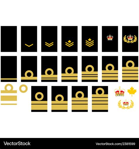 Canadian Navy Rank Structure