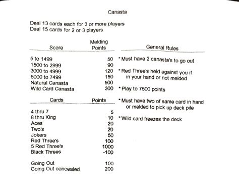 3 Player Canasta Rules