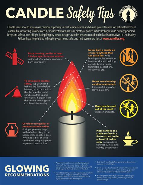 Candle Safety Tips