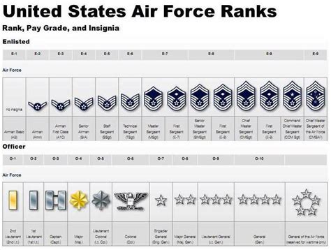 Captain Air Force Pay Rankings