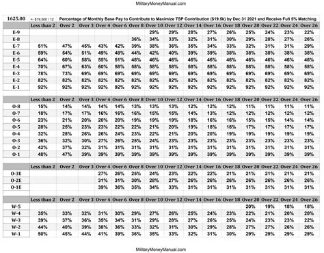 Captain Air Force Pay Scale