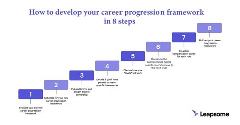 Career Progression