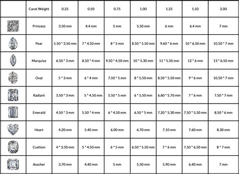 Caret Chart