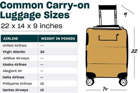 Carry On Bag Weight Limit