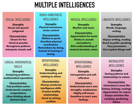 Category 4 Troops Iq Characteristics