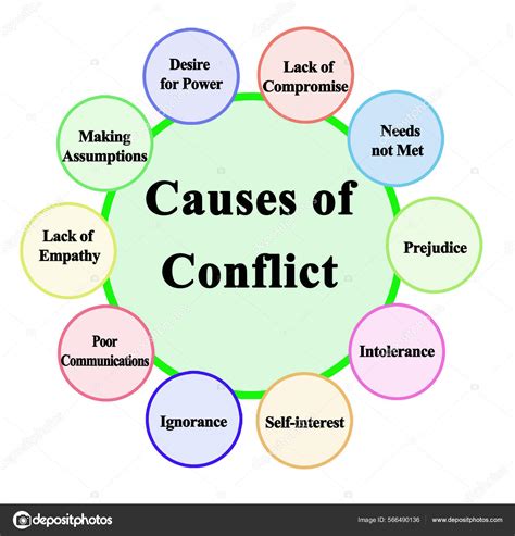 Causes of the Conflict