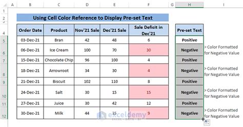 Tips and tricks for cell A1