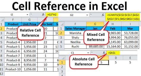 Cell Reference Examples