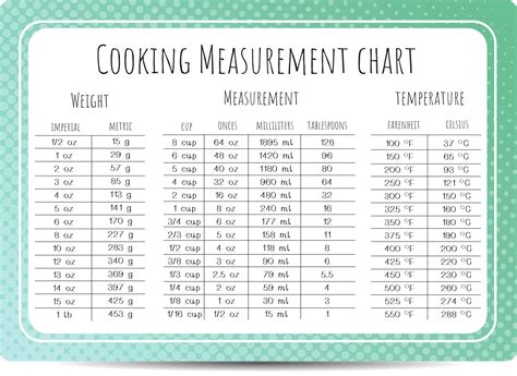 Celsius Fahrenheit Cooking Chart