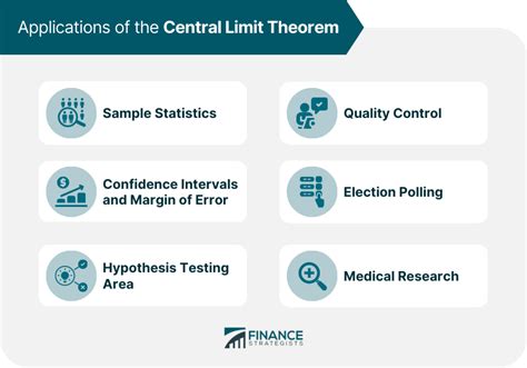 Central Limit Theorem in Excel