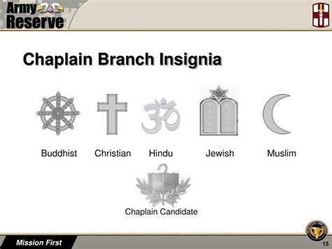 Chaplains from Various Branches