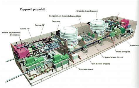 Charles De Gaulle nuclear reactor