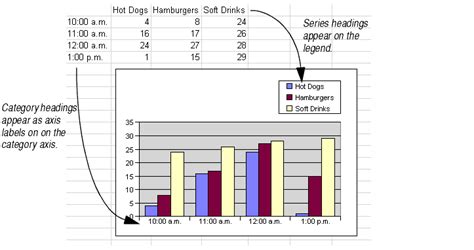 Selecting Data Range for Excel Chart