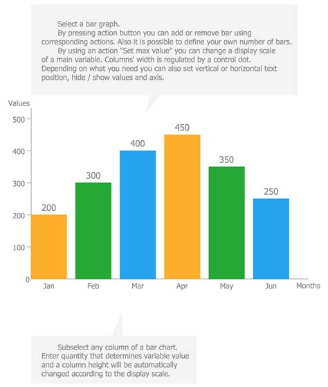 Chart Examples