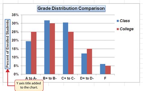 Adding Chart Labels and Titles in Excel