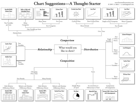 Selecting Chart Type in Excel