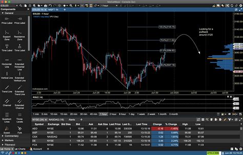 Charting Tools and Software