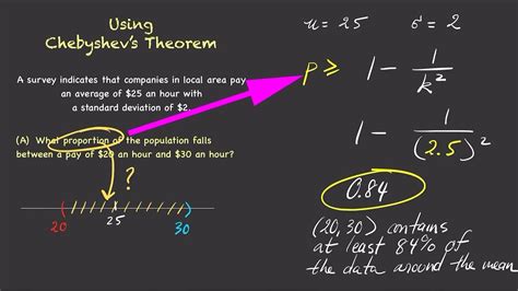 Chebyshev's Theorem Example