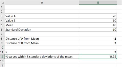 Chebyshev's Theorem Excel