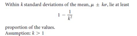 Chebyshev's Theorem Formula