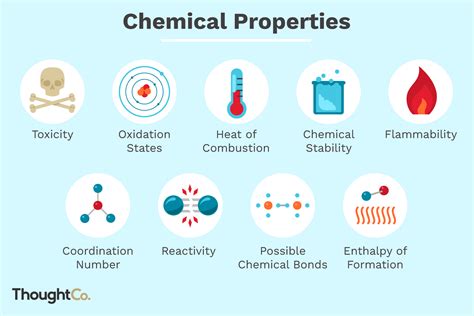 Chemical Properties of Matter