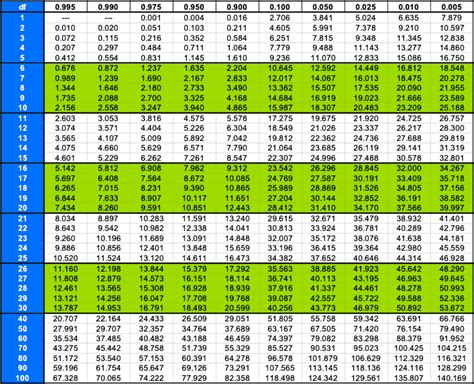 Chi Square Test Confidence Interval