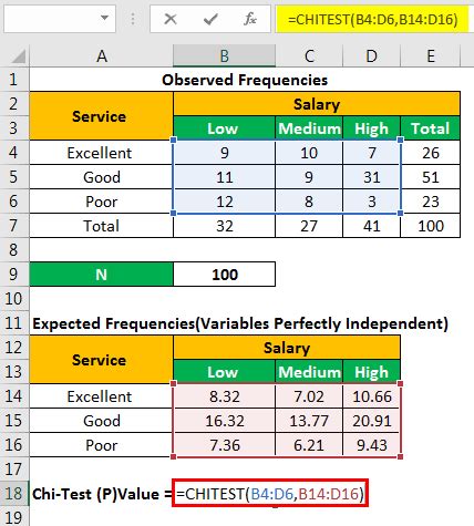 Chi Square Test in Excel