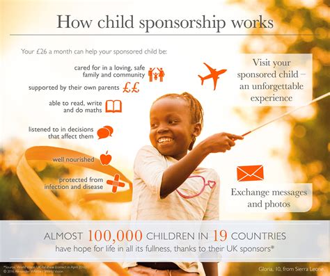 Sponsoring a Child