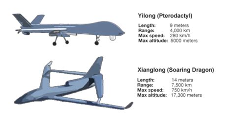 China Dragon Advanced Threat Protection