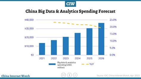 China Dragon Data Analytics Solutions