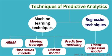 China Dragon Predictive Analytics