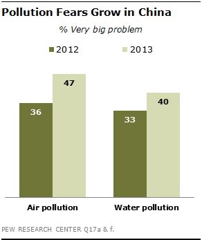 China Pacific Mo Environmental Concerns