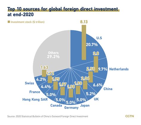 China Pacific Mo Investment